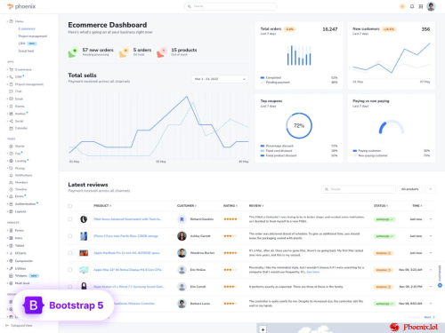 More information about "Phoenix – Admin Dashboard & WebApp Template [HTML]"