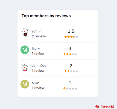 More information about "Profile Reviews"
